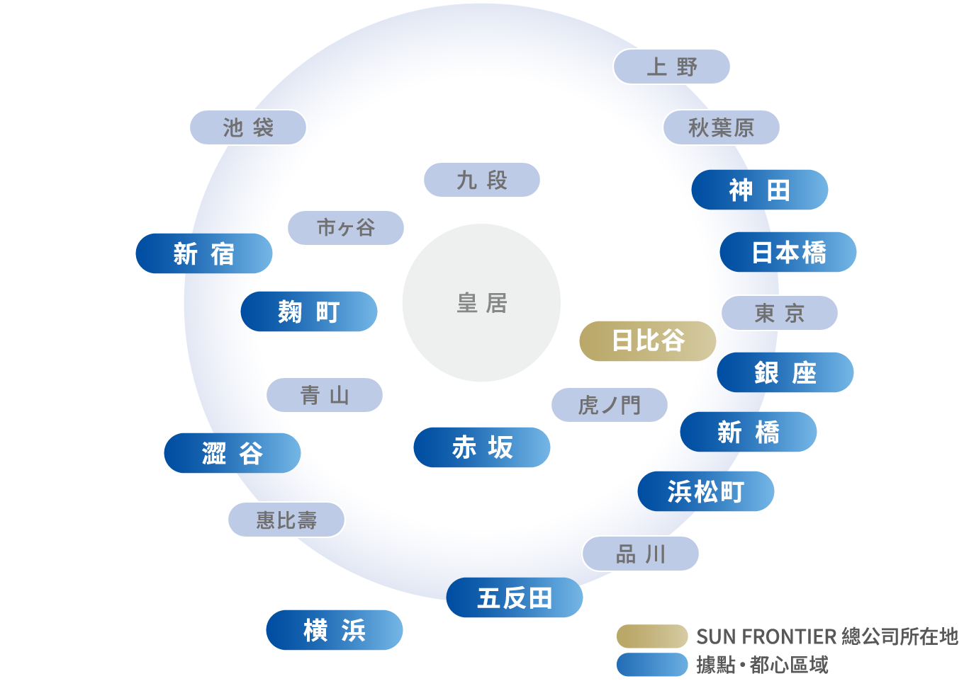 サンフロンティア不動産　本社、支店・中核エリア